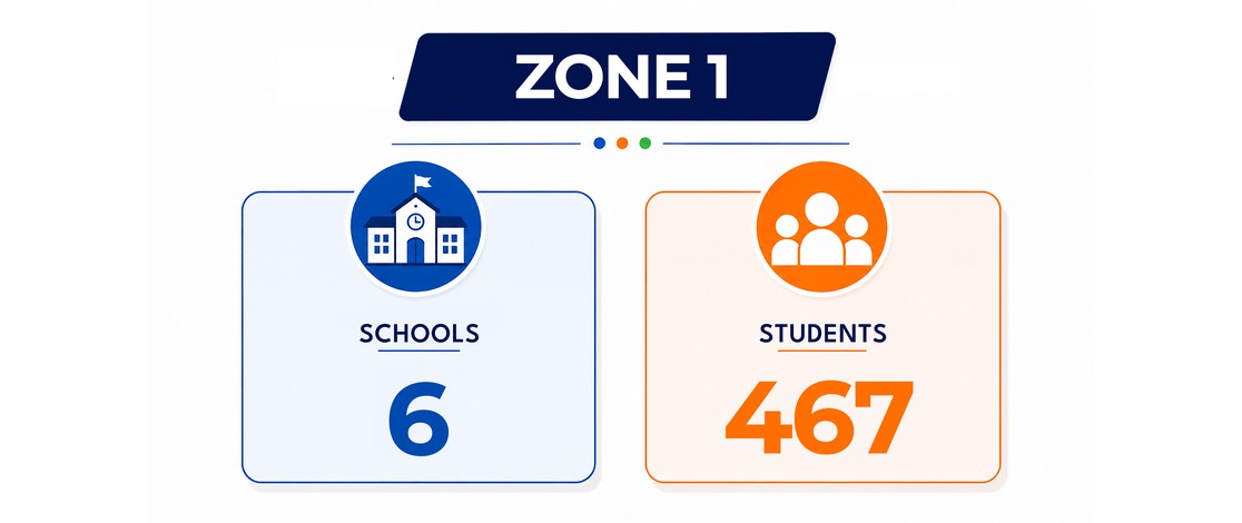 Education Zone 1