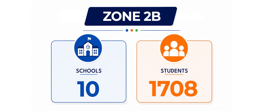 Education Zone 2b