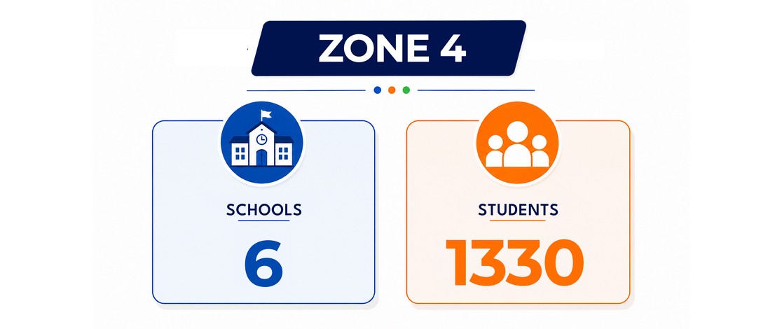 Education Zone 4