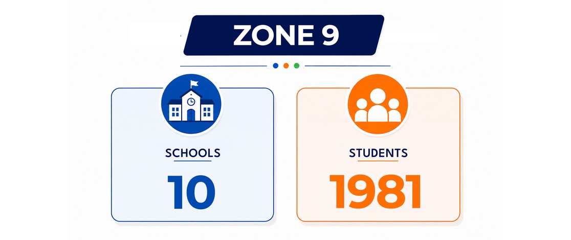 Education Zone 9
