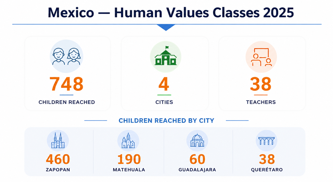 Education Zone2a Mexico Hve 01 New
