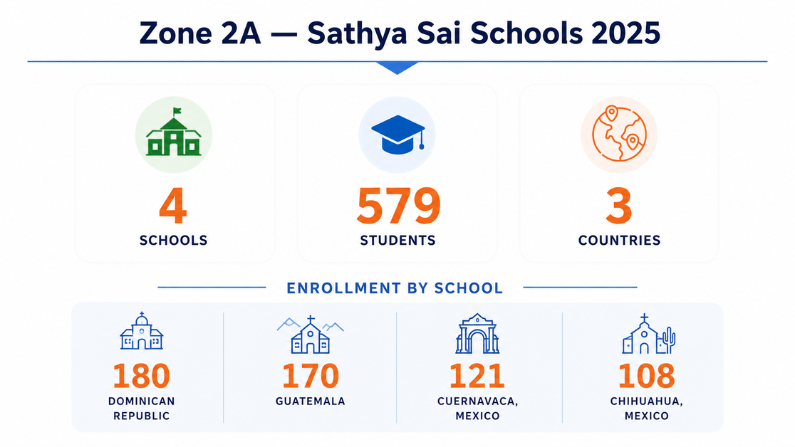 Education Zone2a Schools 01 New