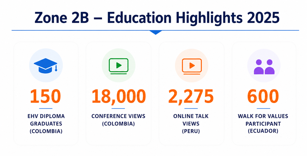 Education Zone2b Highlights 01 New