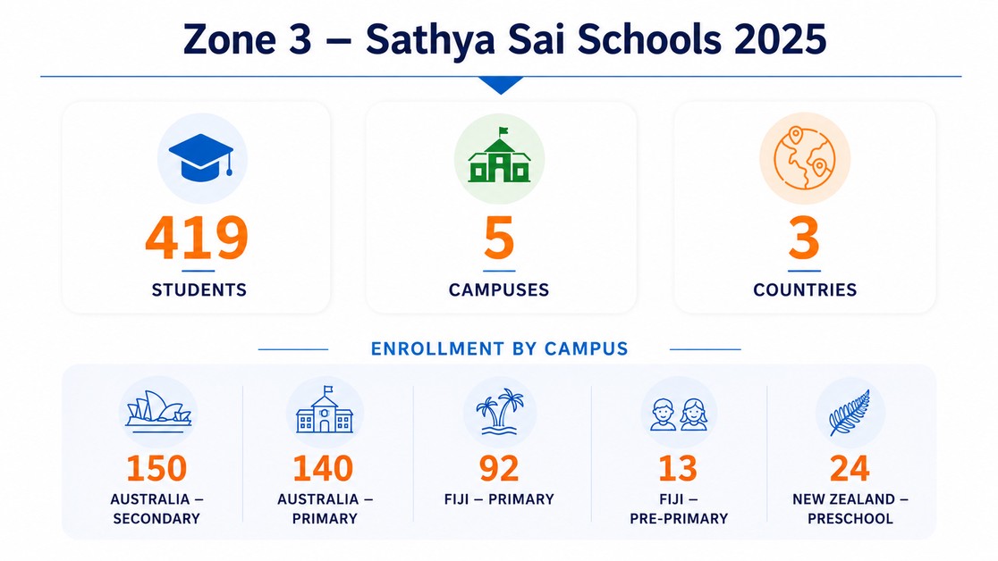 Education Zone3 Schools 01 New