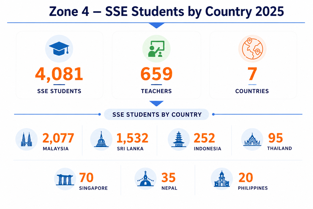 Education Zone4 Sse Students 01 New