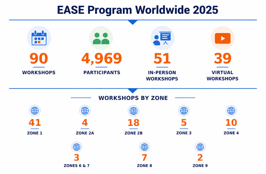Healthcare Ease Program 01