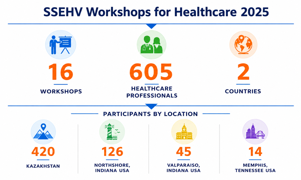 Healthcare Sssehv Workshops 01