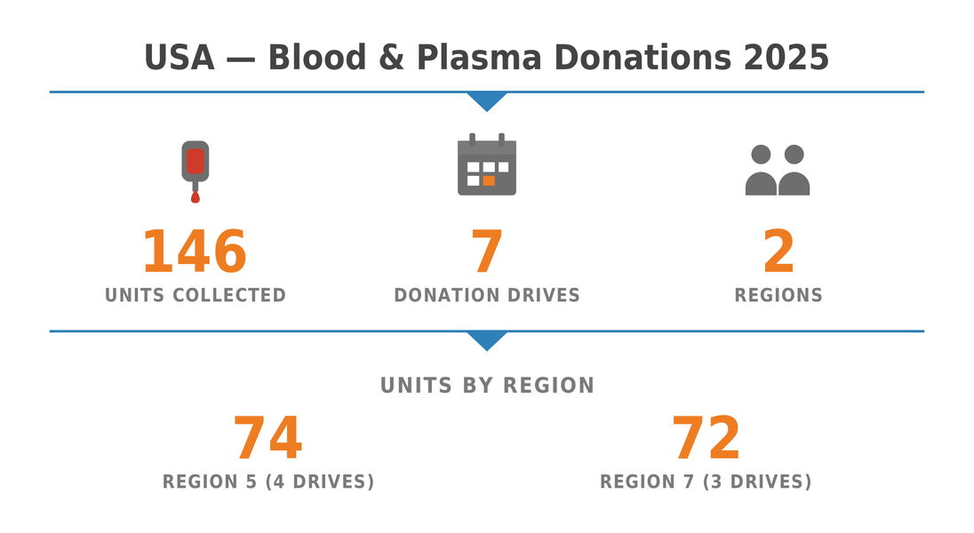 Healthcare Usa Blood Plasma 01