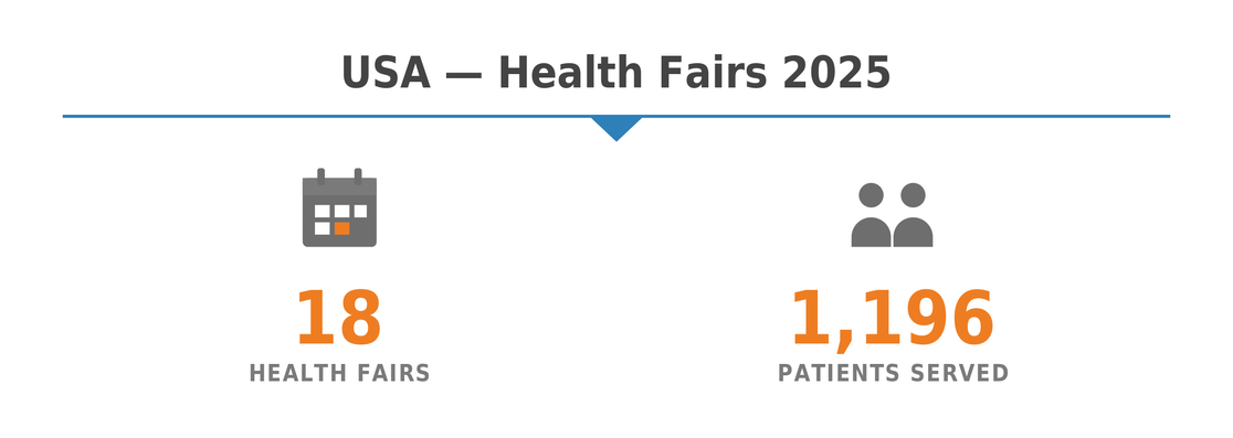 Healthcare Usa Health Fairs 01