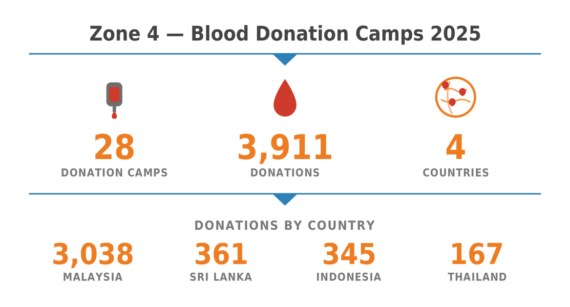 Healthcare Zone4 Blood Donation 01