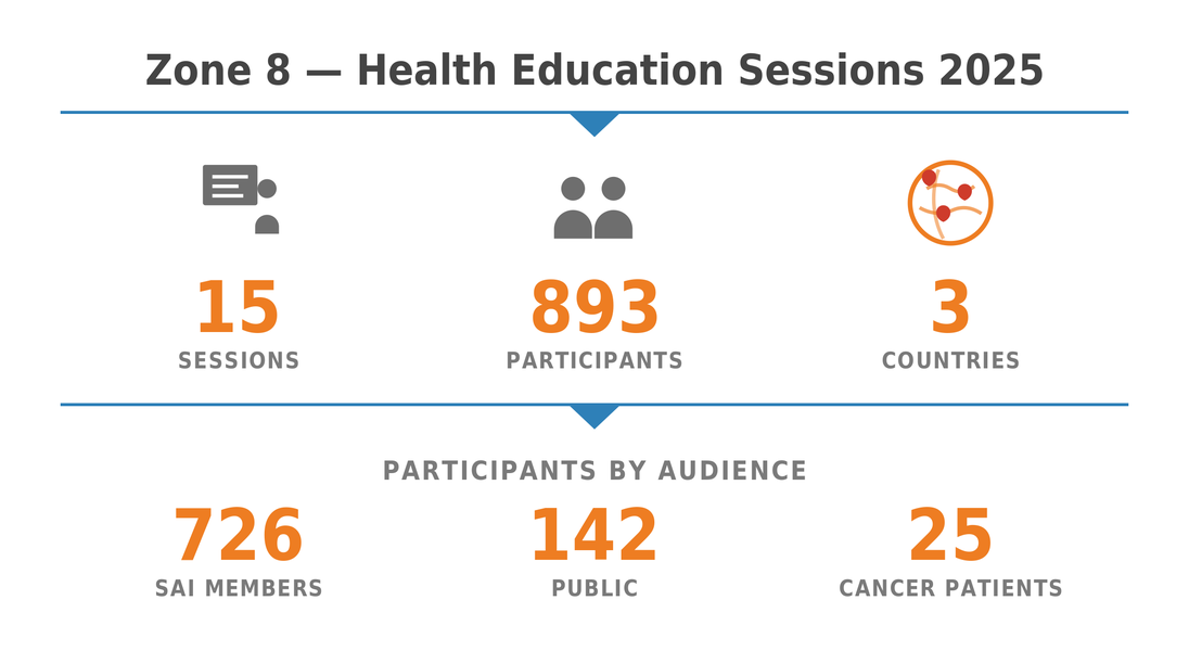 Healthcare Zone8 Health Education 01