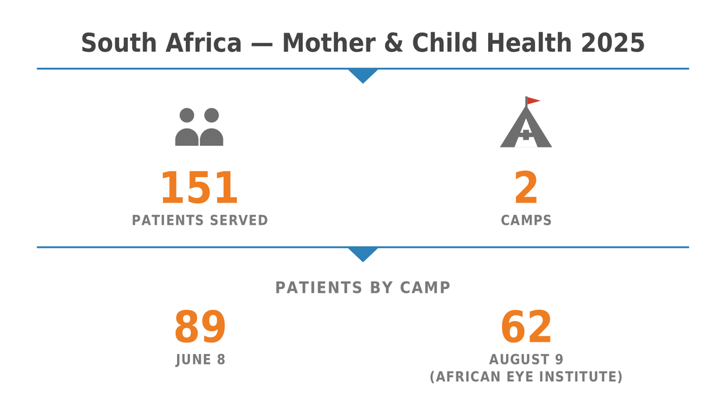 Healthcare Zone9 South Africa Mch 01